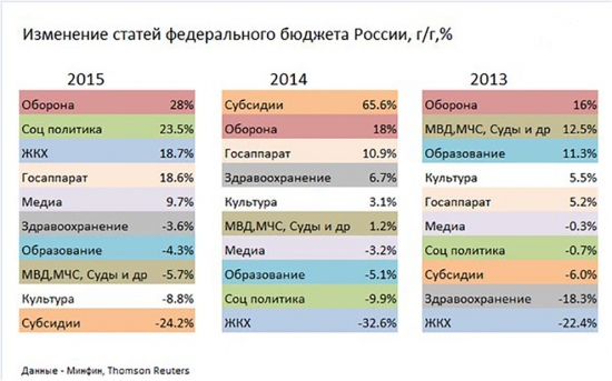 Кто не понял, тот поймёт или у жены офшоров нет.