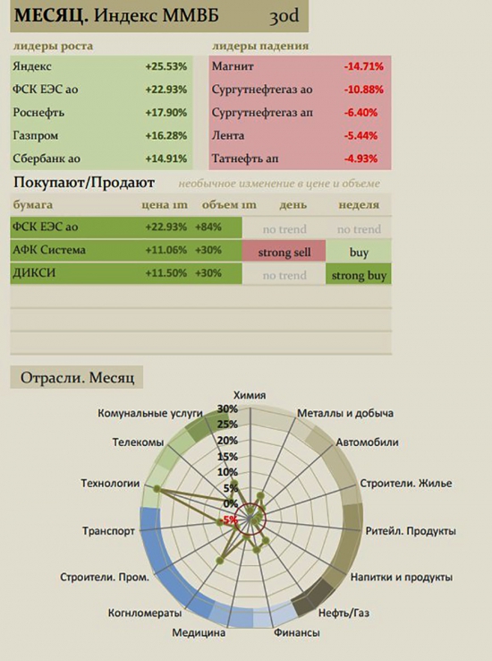 Кто не понял, тот поймёт или 0405 одной строкой.