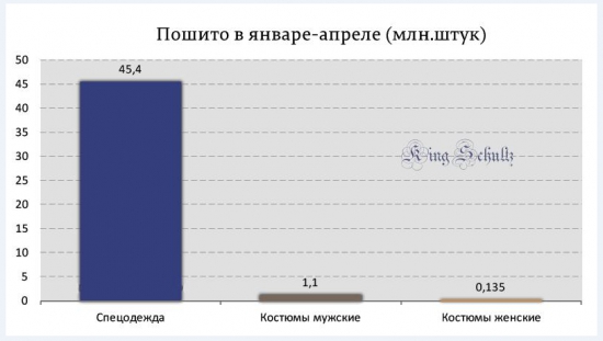 Размышления по поводу дна.