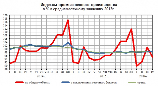 Размышления по поводу дна.