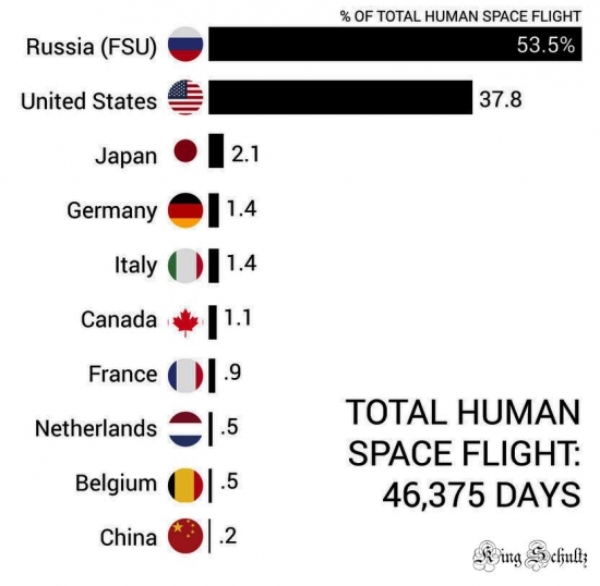 Кто не понял, тот поймёт или лето в зените.