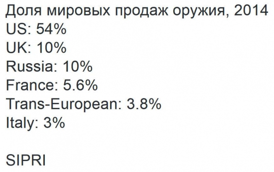 Кто не понял, тот поймёт или берем пример с Чили.