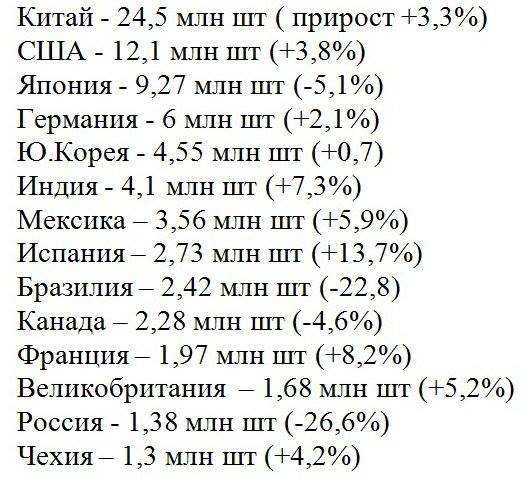 Кто не понял, тот поймёт или берем пример с Чили.