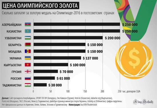 Кто не понял, тот поймёт или быстрее, выше, сильнее.