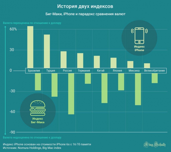 Кто не понял, тот поймёт или быстрее, выше, сильнее.