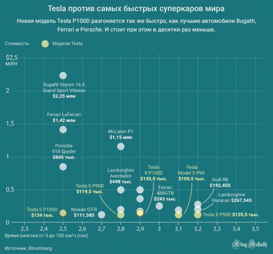 Кто не понял, тот поймёт или ничто не вечно.