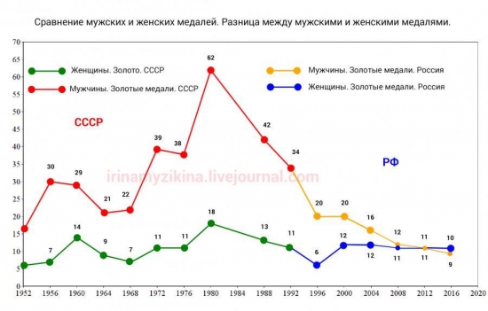 Кто не понял, тот поймёт или ничто не вечно.