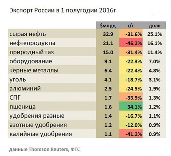 Кто не понял, тот поймёт или ничто не вечно.