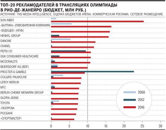 Кто не понял, тот поймёт или привет школа.