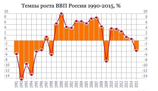 Кто не понял, тот поймёт или нефть всему голова.