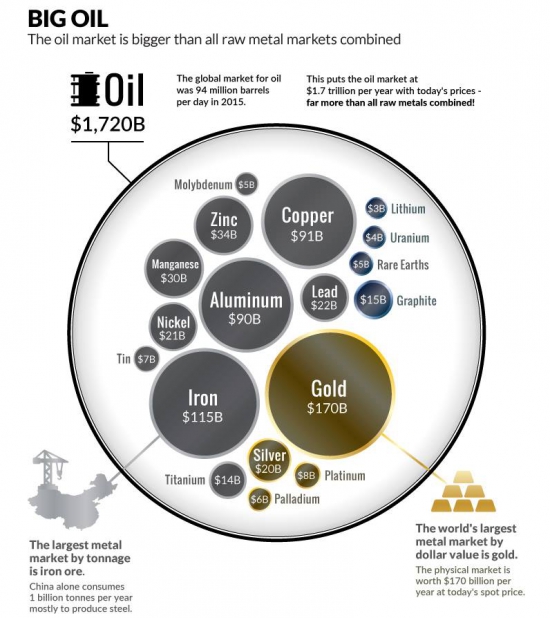 Кто не понял, тот поймёт или нефть всему голова.