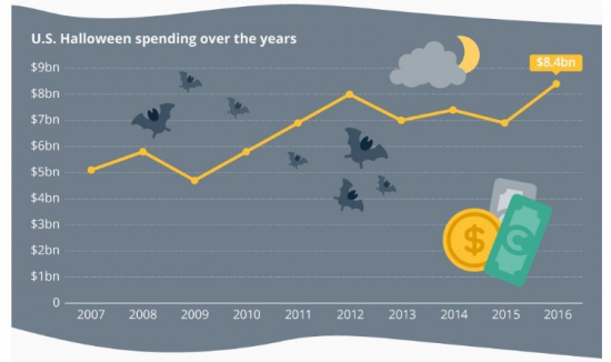 Кто не понял, тот поймёт или нефть всему голова.