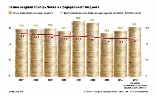 Кто не понял, тот поймёт или кому платим дань.