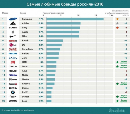 Кто не понял, тот поймёт или кому платим дань.