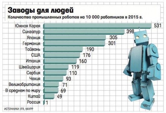 Кто не понял, тот поймёт или робот роботу глаз не выклюет.