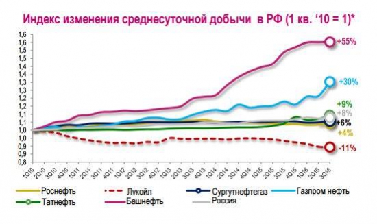 Кто не понял, тот поймёт или робот роботу глаз не выклюет.