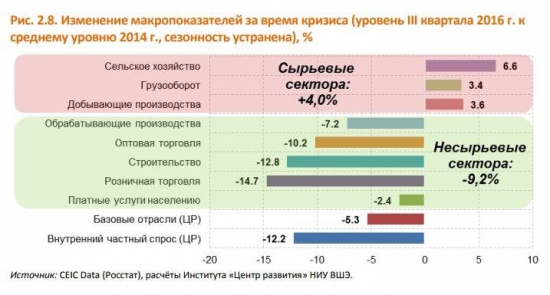 Кто не понял, тот поймёт или кредит ипотеке не помеха.