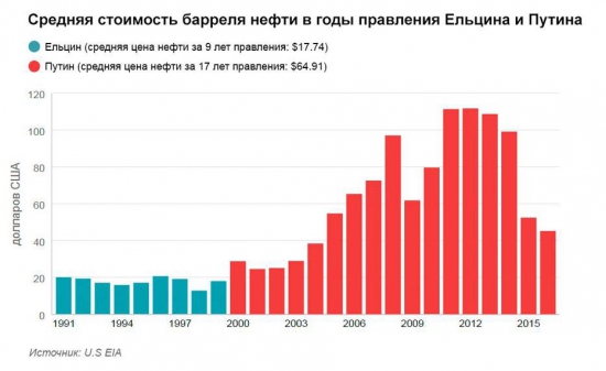 Кто не понял, тот поймёт или надо меньше пить.