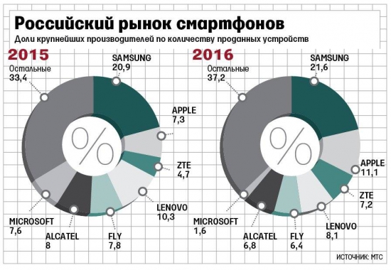 Кто не понял, тот поймёт или дракон встречает Новый Год.