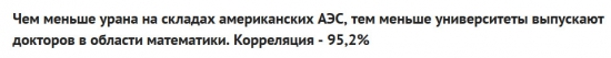 Кто не понял, тот поймёт или корреляция выходного дня.