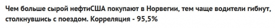 Кто не понял, тот поймёт или корреляция выходного дня.