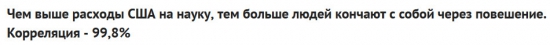 Кто не понял, тот поймёт или корреляция выходного дня.