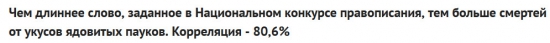 Кто не понял, тот поймёт или корреляция выходного дня.