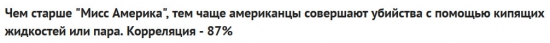 Кто не понял, тот поймёт или корреляция выходного дня.