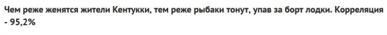 Кто не понял, тот поймёт или корреляция выходного дня.