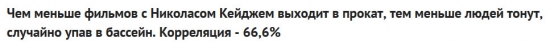 Кто не понял, тот поймёт или корреляция выходного дня.