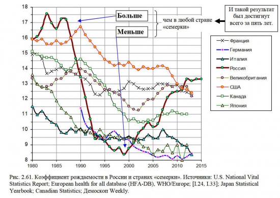 Кто не понял, тот поймёт или росстат попал в немилость.