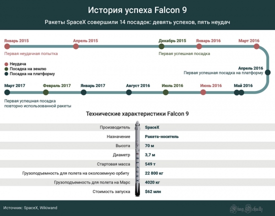 Кто не понял, тот поймёт или победителей не судят.