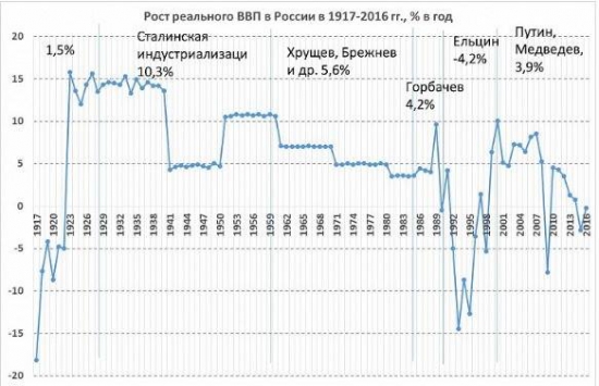 Кто не понял, тот поймёт или победителей не судят.