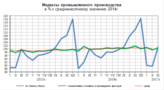 Кто не понял, тот поймёт или на бреющем полете вперёд.