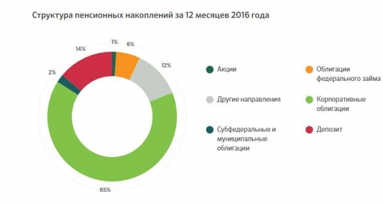 Кто не понял, тот поймёт или жить станет веселей.