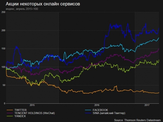 Кто не понял, тот поймёт или весь апрель никому не верь.