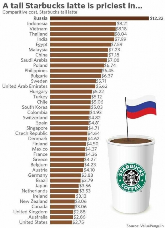 Кто не понял, тот поймёт или Россия не нуждается...