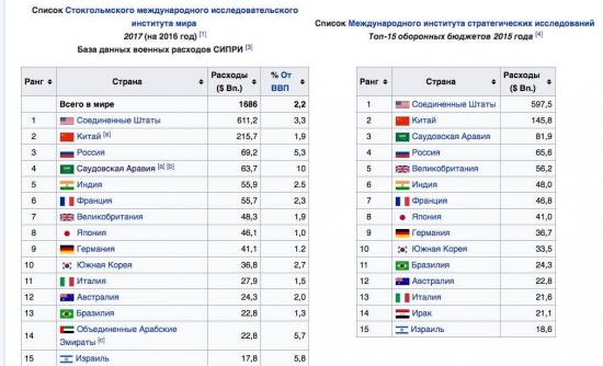 Кто не понял, тот поймёт или бульба всему голова.