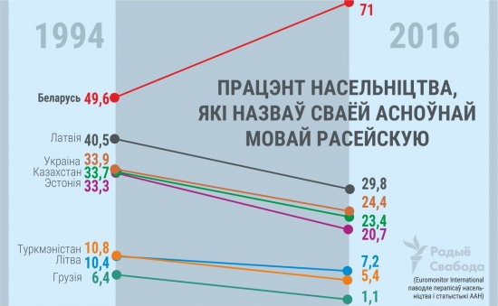 Кто не понял, тот поймёт или бульба всему голова.