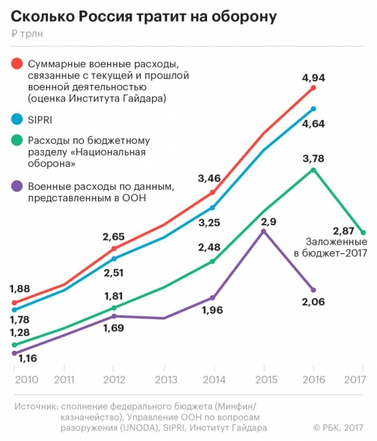 Кто не понял, тот поймёт или наклоняем Мьянму.