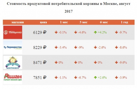 Кто не понял, тот поймёт или офшор платежом красен.