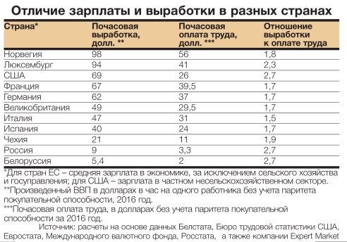 Кто не понял, тот поймёт или кому на Руси жить хорошо.