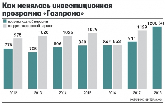 Кто не понял, тот поймёт или нам бы так загнивать.