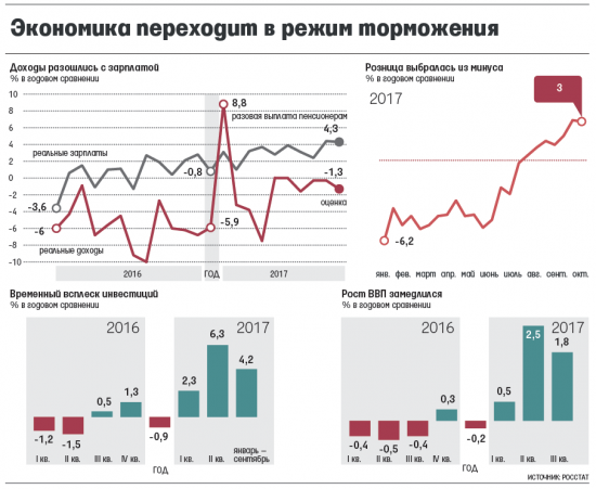 Кто не понял, тот поймёт или нам бы так загнивать.