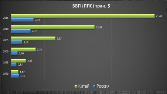 Кто не понял, тот поймёт или идём особым путём.