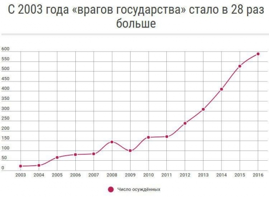 Кто не понял, тот поймёт или идём особым путём.