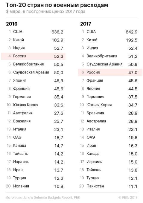 Кто не понял, тот поймёт или подобъём бабки.