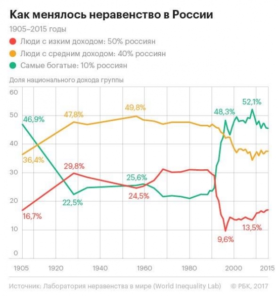 Кто не понял, тот поймёт или подобъём бабки.