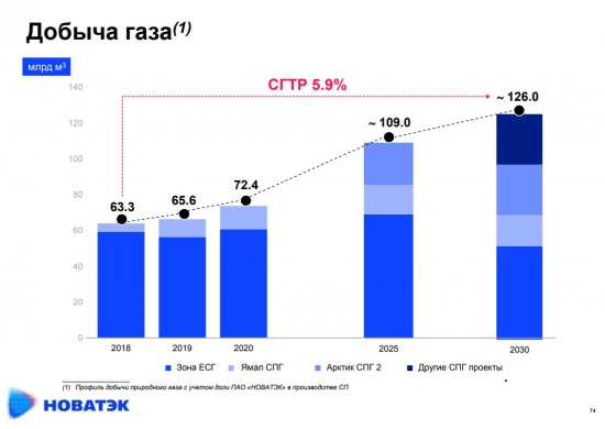 Кто не понял, тот поймёт или подобъём бабки.