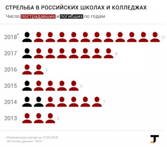 Кто не понял тот поймёт или жаль что умер Пол Пот.